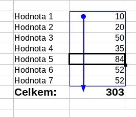 Grafické zobrazení závislostí vzorů v Calcu