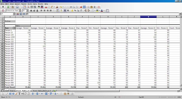 Data v kontingenční tabulce v řádcích (Suokunlong, CC-BY-SA 3.0 Unported)