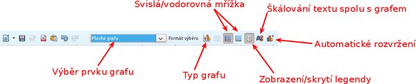 Nástrojová lišta modulu Chart (Graf)