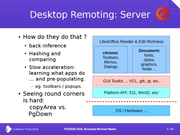 Michael Meeks: Scaling and Securing LibreOffice Online