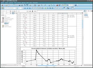 Calc, data a graf