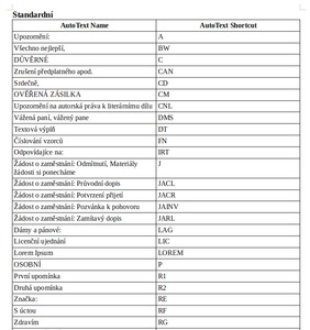 Tabulka s přehledem položek automatického textu