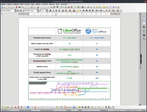 LibreOffice bez nainstalovaného integračního balíčku