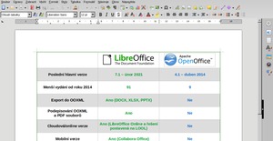 LibreOffice bez nainstalovaného integračního balíčku a s vybraným motivem