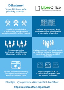 Infografika o využití prostředků nadace TDF