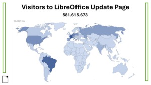 Podíl aktualizací LibreOffice ve světovém měřítku