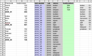 Seskupování dat pomocí VLOOKUP