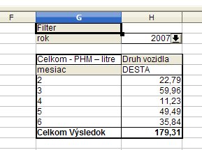 Aplikovanie filtra aj na mesiace