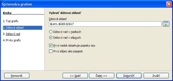 Sprievodca grafom - dátová oblasť
