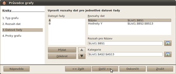 Datové řady