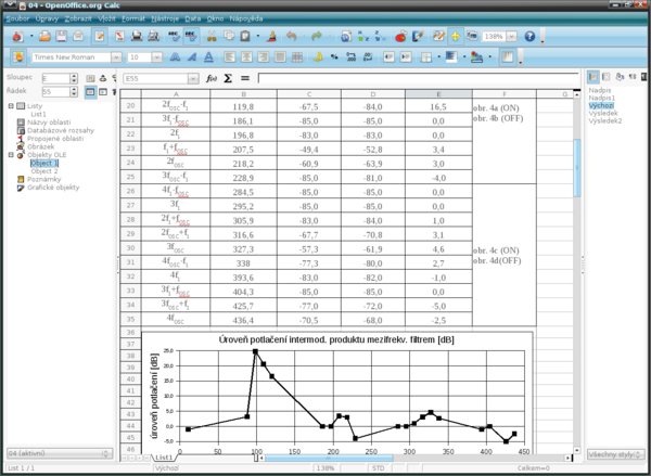 Calc, data a graf