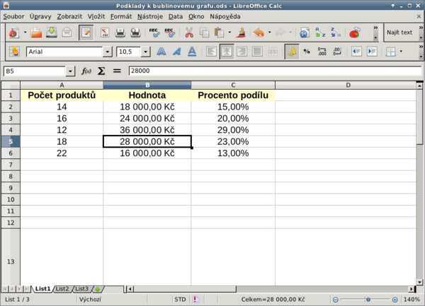 Připravená data pro graf