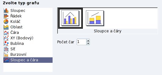 Typ grafu „Sloupec a čára“