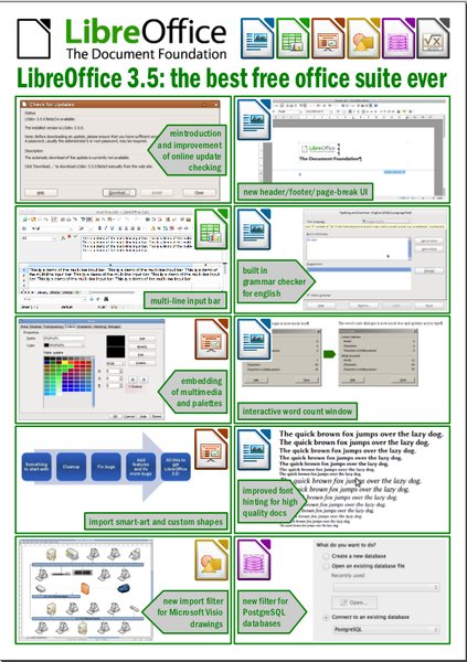 Vlastnosti LibreOffice 3.5 v PDF, anglicky