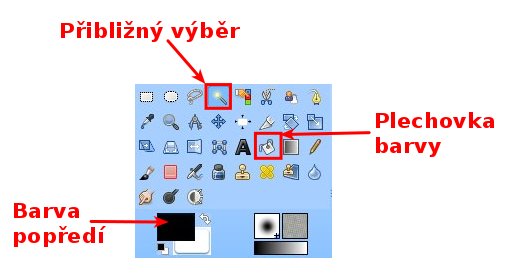 Panel nástrojů Gimpu; nejdůležitější pro vás teď bude Přibližný výběr (Kouzelná hůlka) a Plechovka barvy