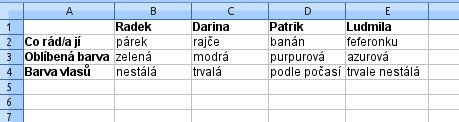 Vytvořená a naformátovaná tabulka v Calcu