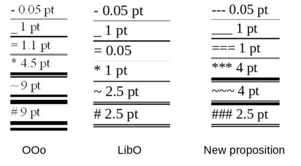 Jaké kombinace znaků zvolit, aby se přeměnily na ohraničení (Jumbo444, CC-BY-SA/LGPL/MPL)