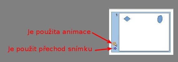 Okamžitě vidíte, zda je na daném snímku použita animace