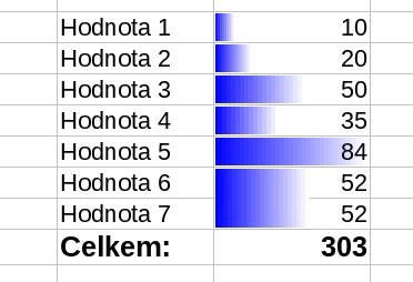 Datové pruhy – elegantní a výmluvný grafický prvek, možný prozatím jen v LibreOffice