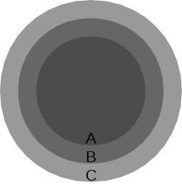 Onion diagram můžete „ručně“ vytvořit např. v modulu Draw