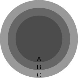Onion diagram můžete „ručně“ vytvořit např. v modulu Draw