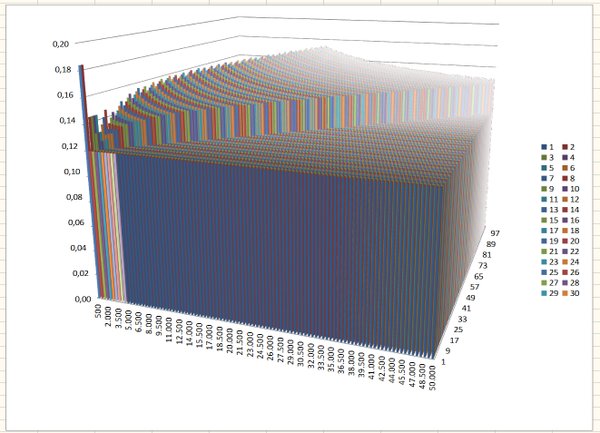 OpenOffice 4.1 podporuje import velmi rozsáhlých 3D diagramů (openoffice.org, ALv2)