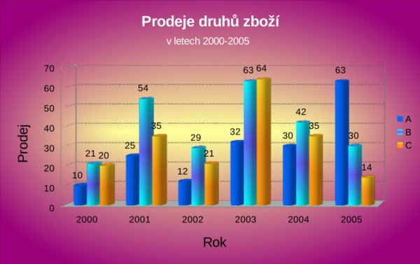 Jak by mohl (a nemusel) graf vypadat