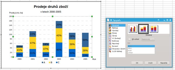 Různé varianty sloupcového grafu
