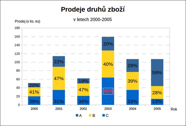 Úprava jediného popisku dat