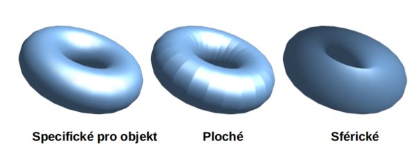 Různé způsoby renderování povrchu 3D objektů