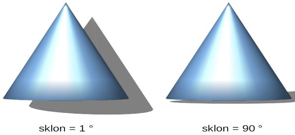 Ukázky stínů při různých zvolených hodnotách sklonu