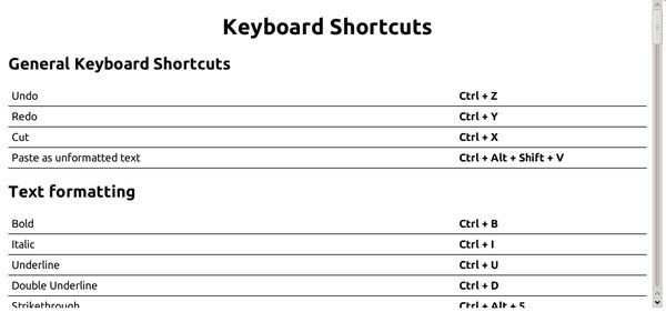 Nápověda se seznamem podporovaných klávesových zkratek