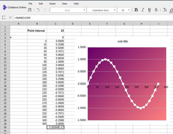 Tabulkový sešit v LibreOffice Online