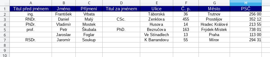 Tabulka s adresami příjemců