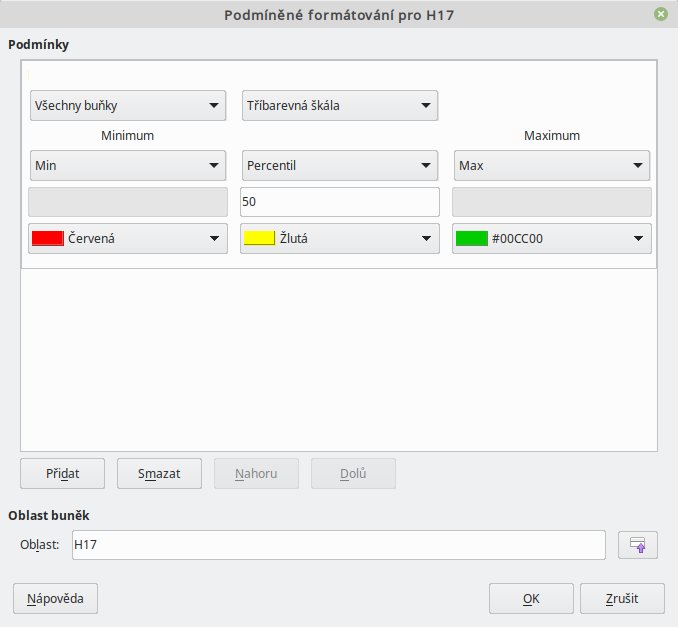 Okno podmíněného formátování s přidanými možnostmi pro minimum a maximum