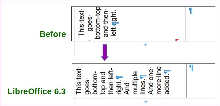 Porovnání dřívějšího a aktuálního chování kolmo orientovaného textu (wiki.documentfoundation.org)