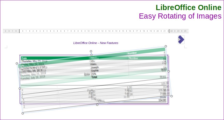 Rotace obrázku v LobreOffice Online (wiki.documentfoundation.org)