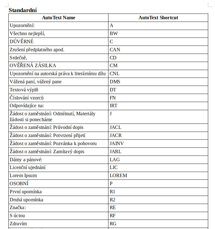 Tabulka s přehledem položek automatického textu