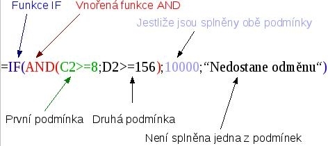 Schéma funkce AND vložené jako argument funkce IF