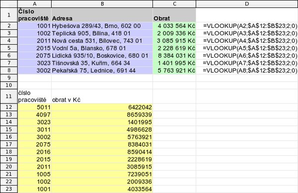 Párování dat pomocí VLOOKUP