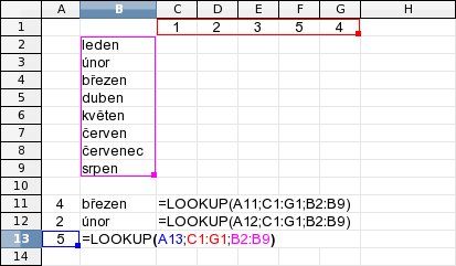 Syntaxe funkce LOOKUP