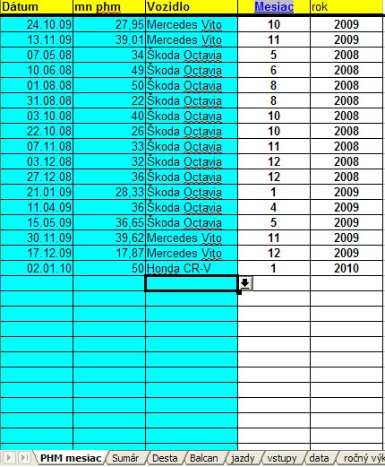 List PHM mesiac