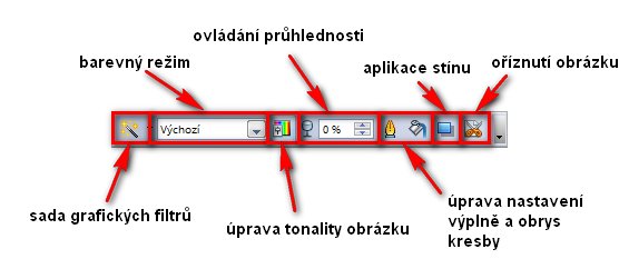 Lišta Obrázek pro základní úpravu bitmapových obrázků