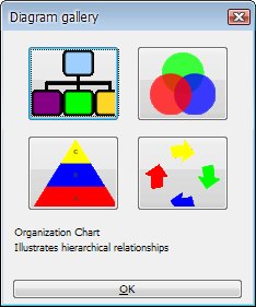 Základní přehled dostupných diagramů