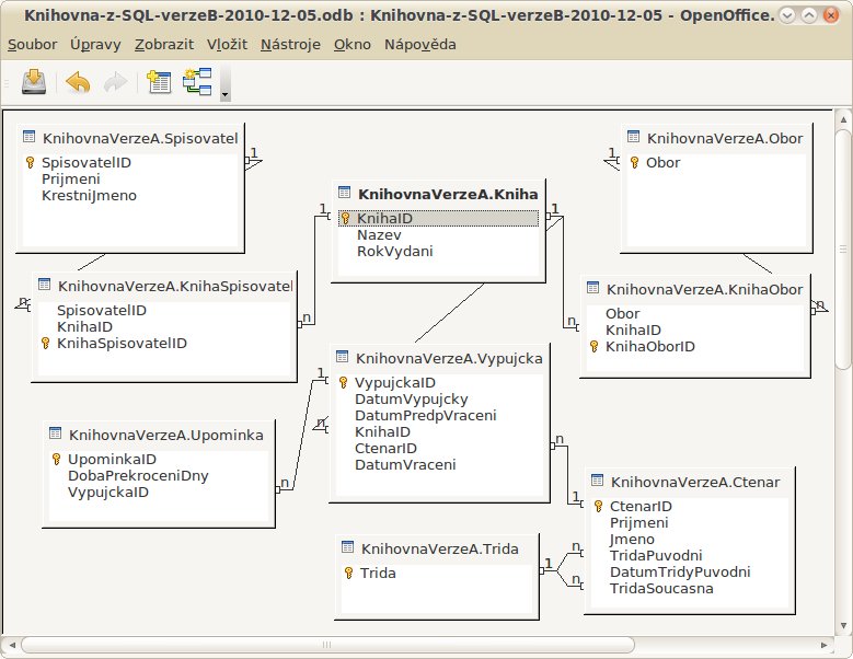 Vazby mezi tabulkami databáze Knihovna verze „A“