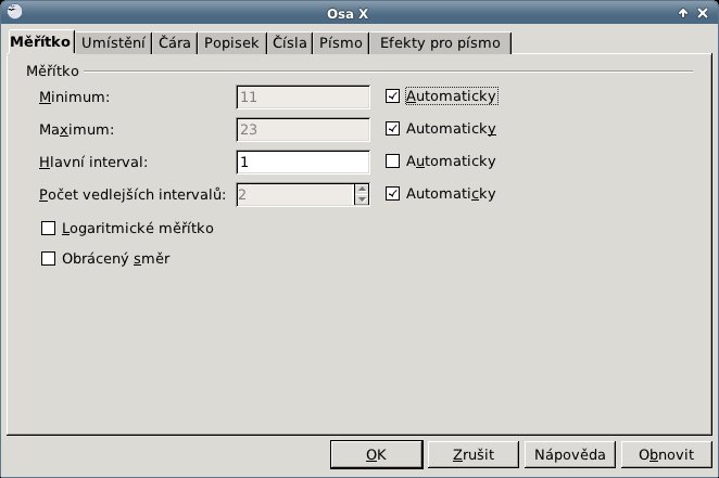 Formáty Osy... – Měřítko