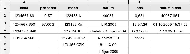 Příklady předdefinovaných formátů pro hodnotu buňky