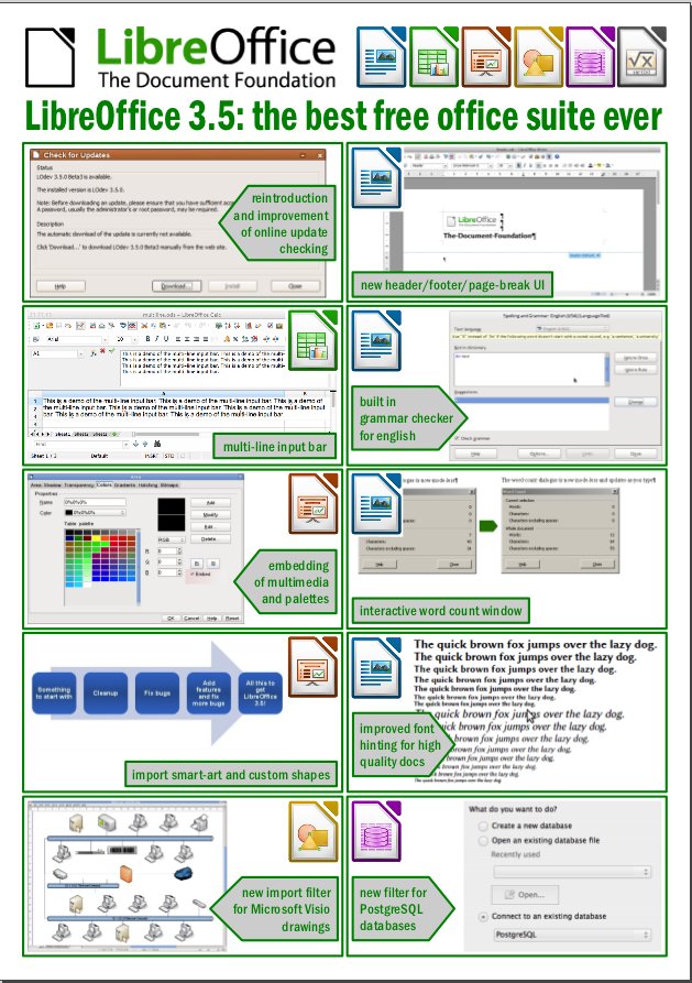 Vlastnosti LibreOffice 3.5 v PDF, anglicky