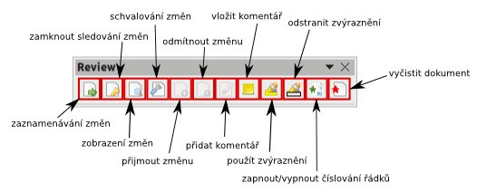 Panel Review poskytuje rychlý přístup ke klíčovým funkcím schvalování změn a dalším možnostem