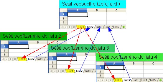 propojeni-calc.png